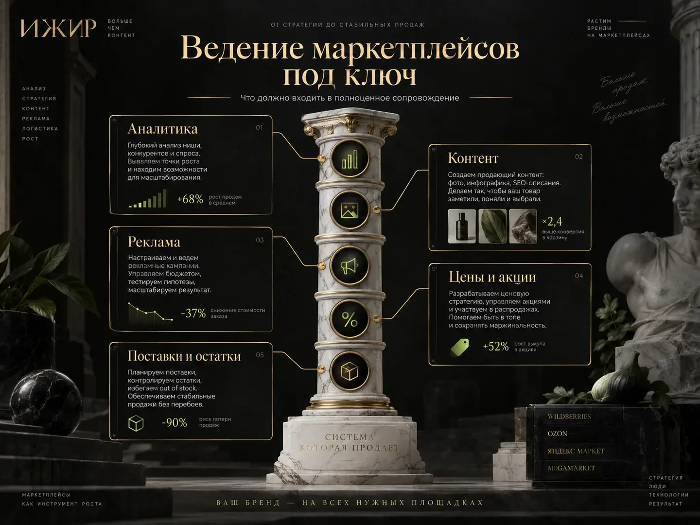 Структура сопровождения под ключ