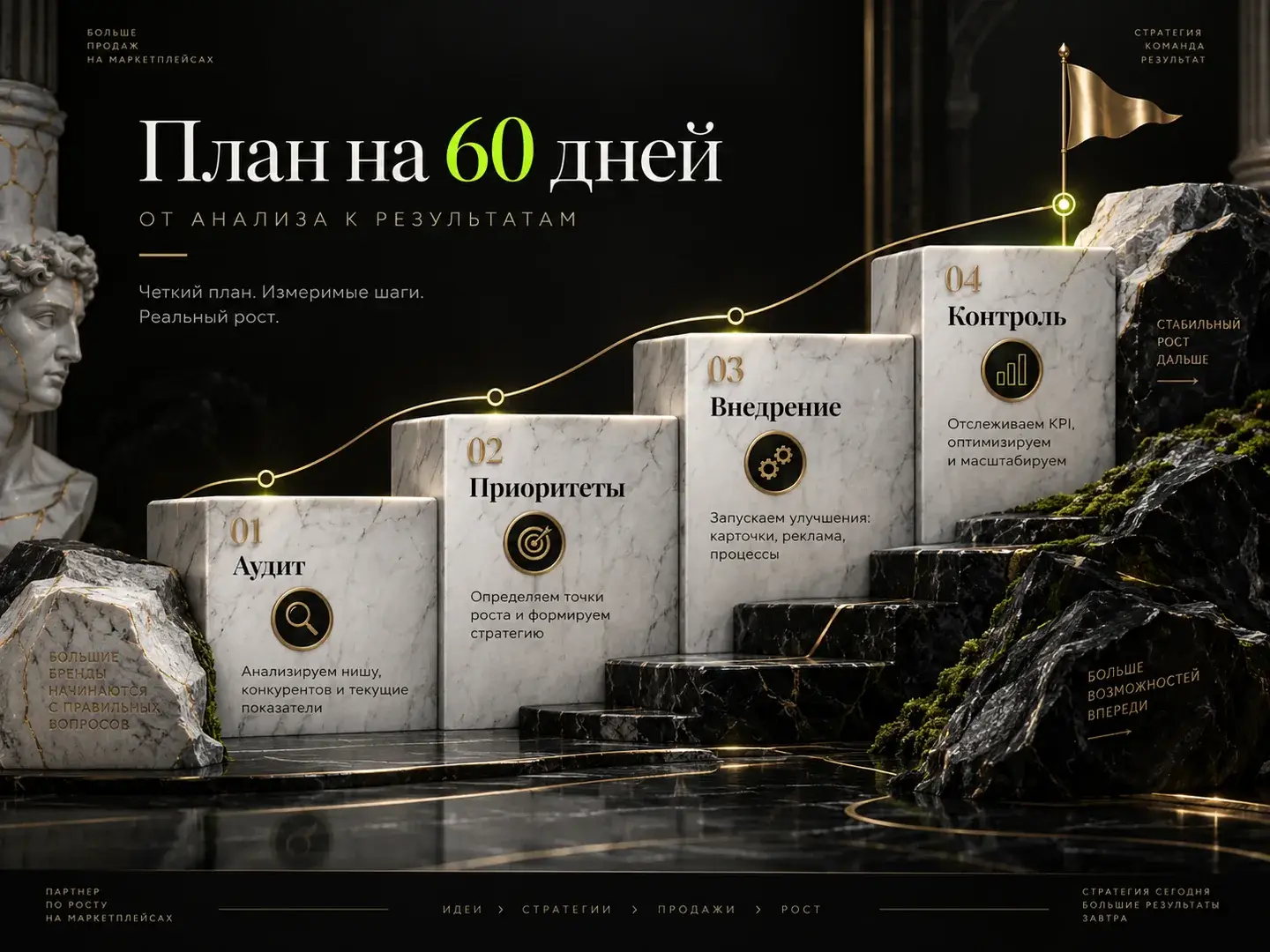 План работы первых 60 дней