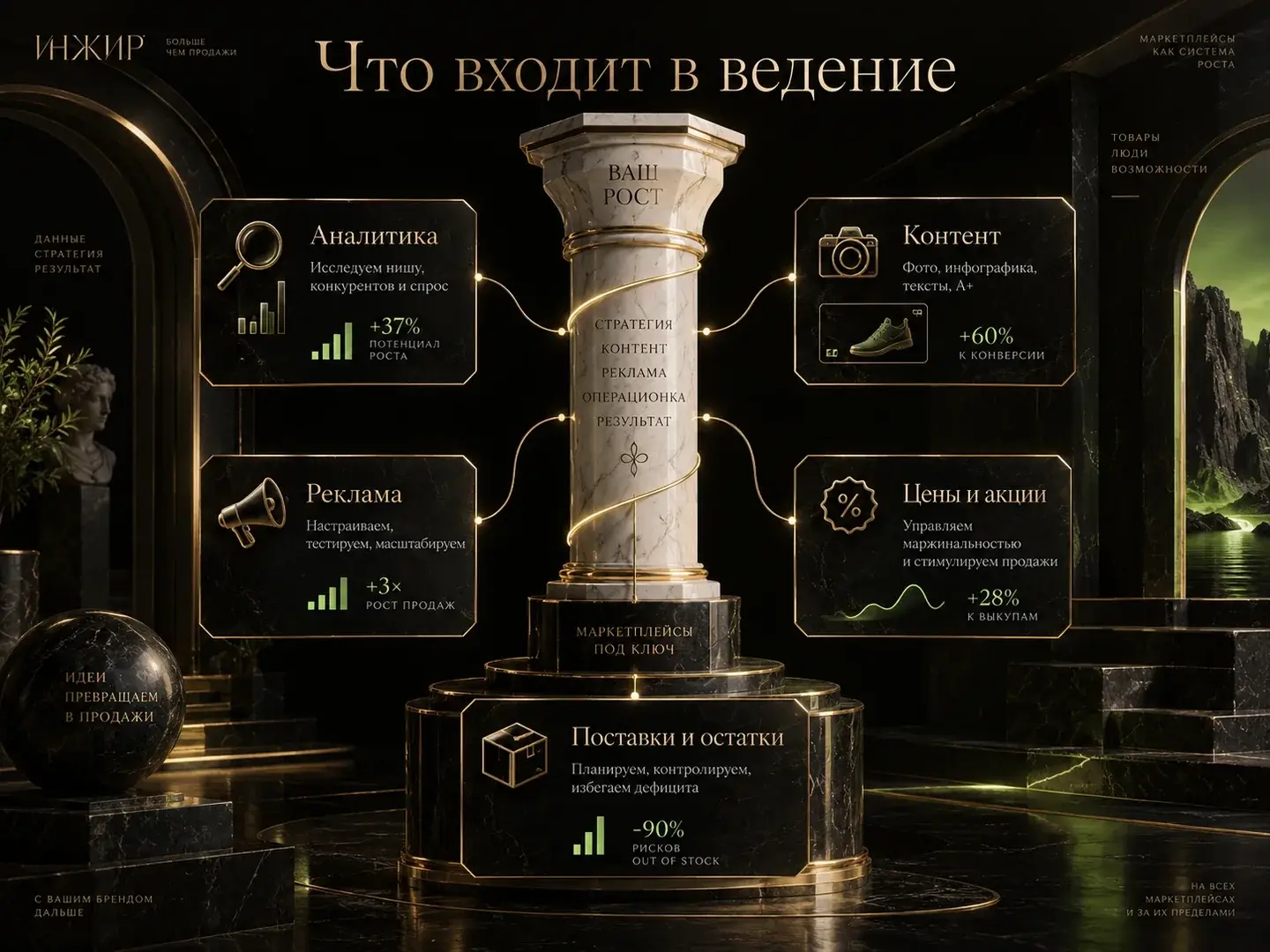 Что входит в ведение маркетплейсов