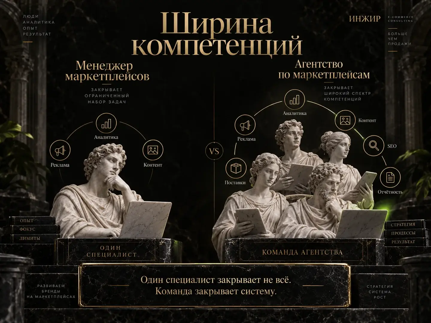 Ширина компетенций команды