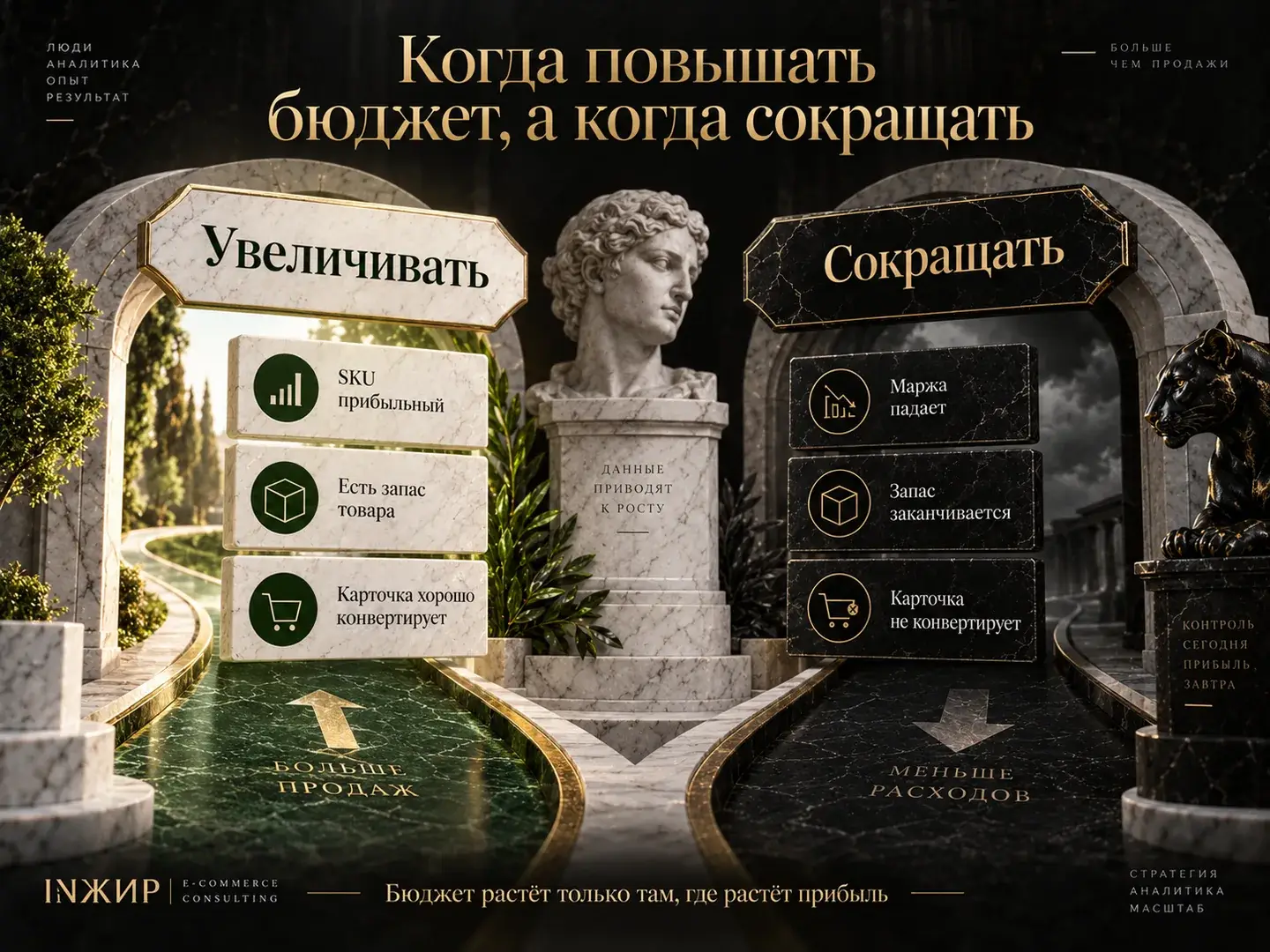 Когда повышать и снижать бюджет