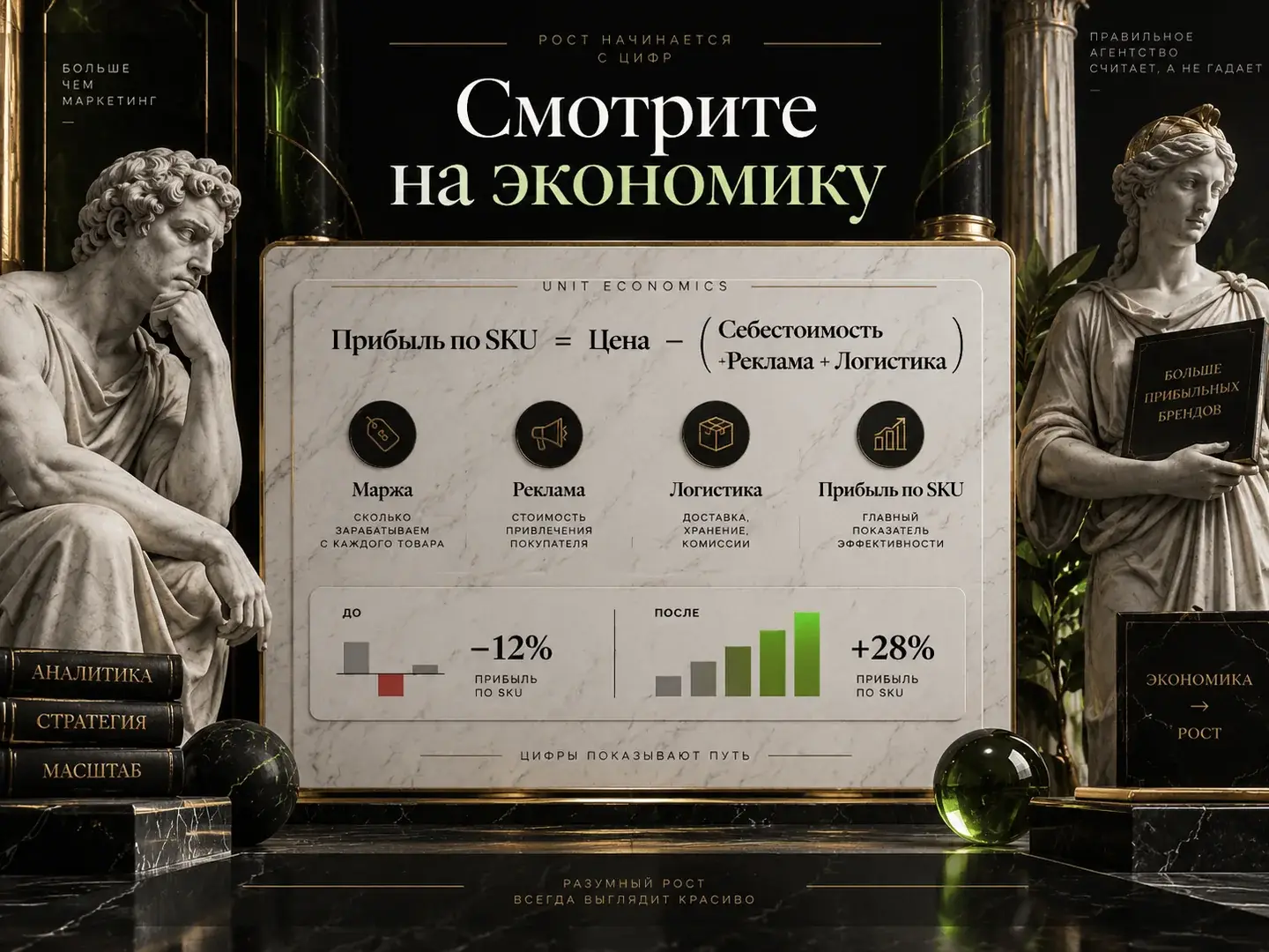 Проверка юнит-экономики