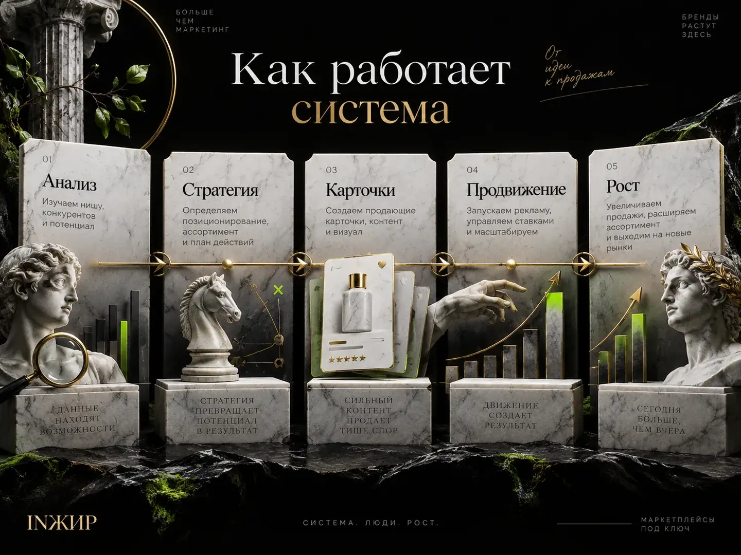 Операционная система сопровождения