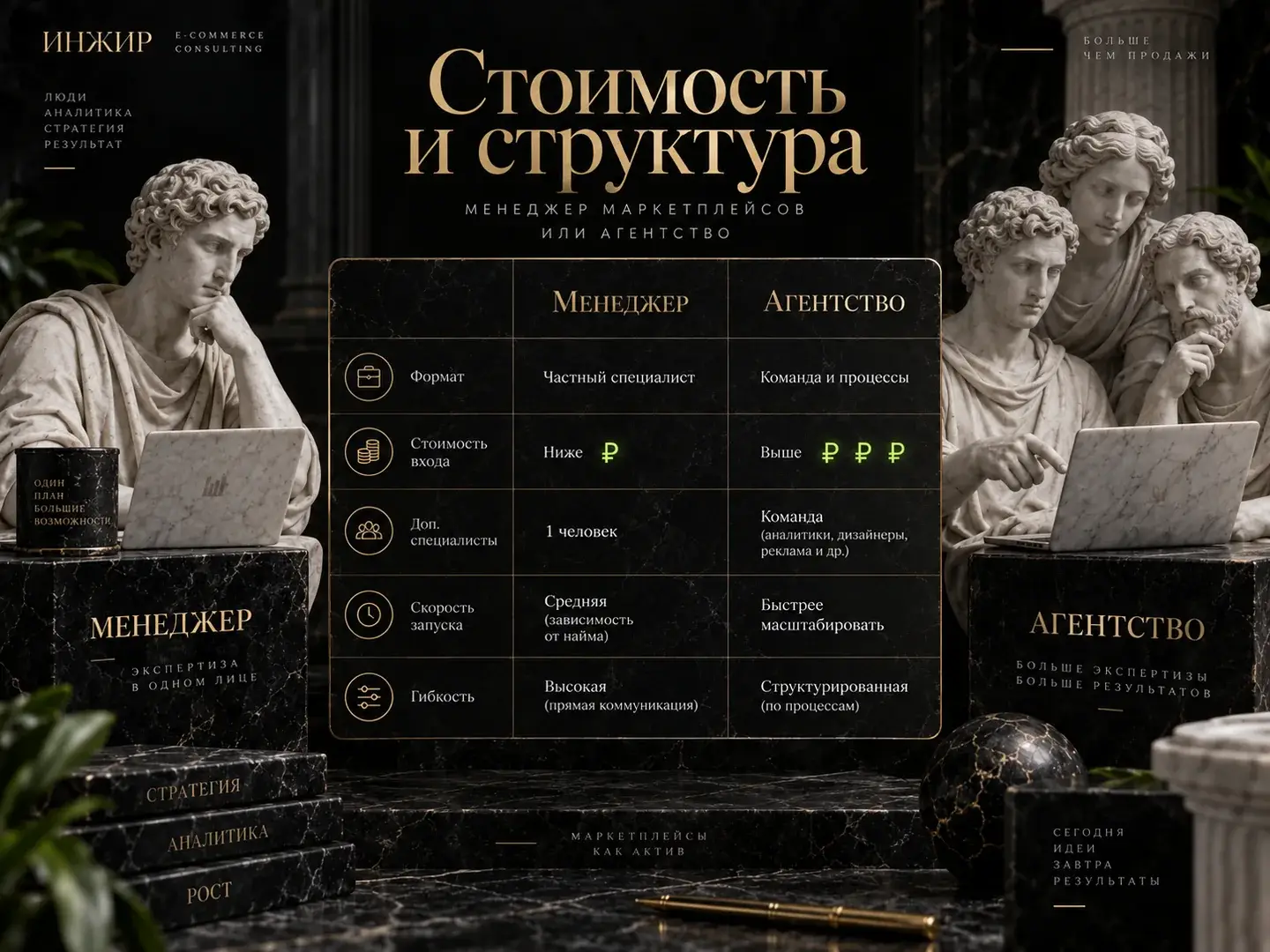 Сравнение стоимости и структуры