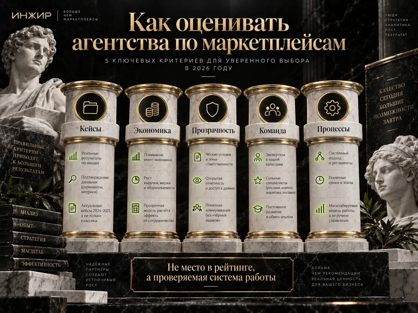 Пять критериев оценки агентства