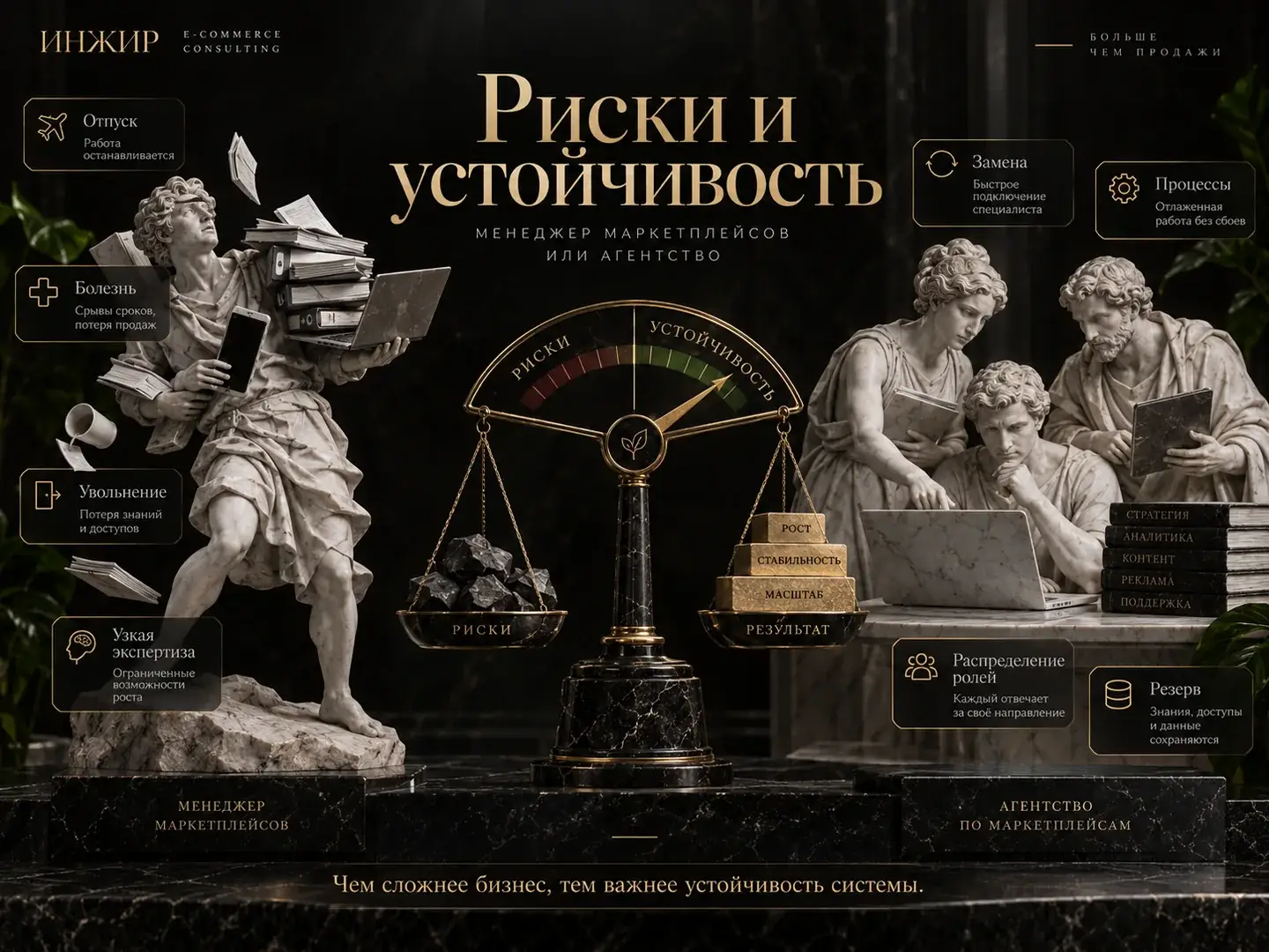 Риски менеджера и агентства
