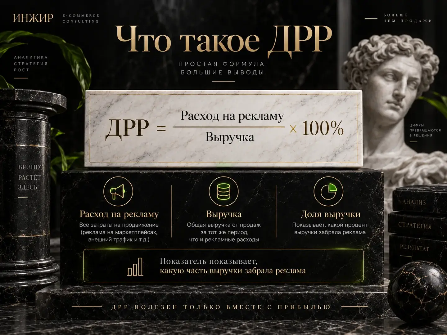 Формула ДРР