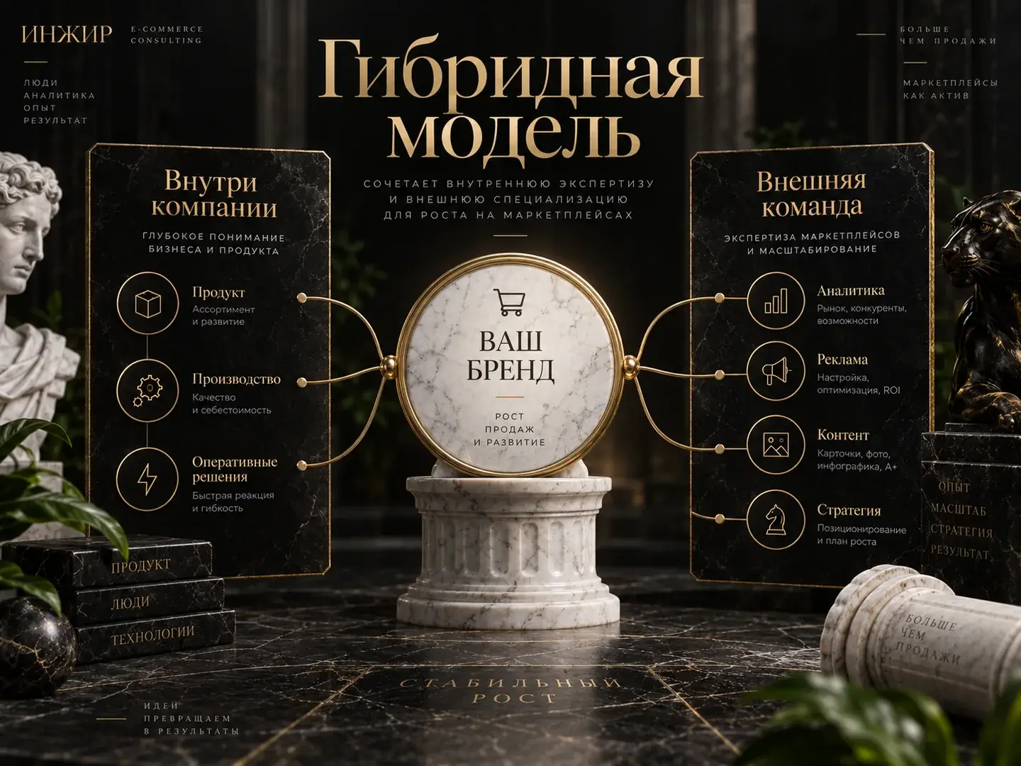 Гибридная модель управления