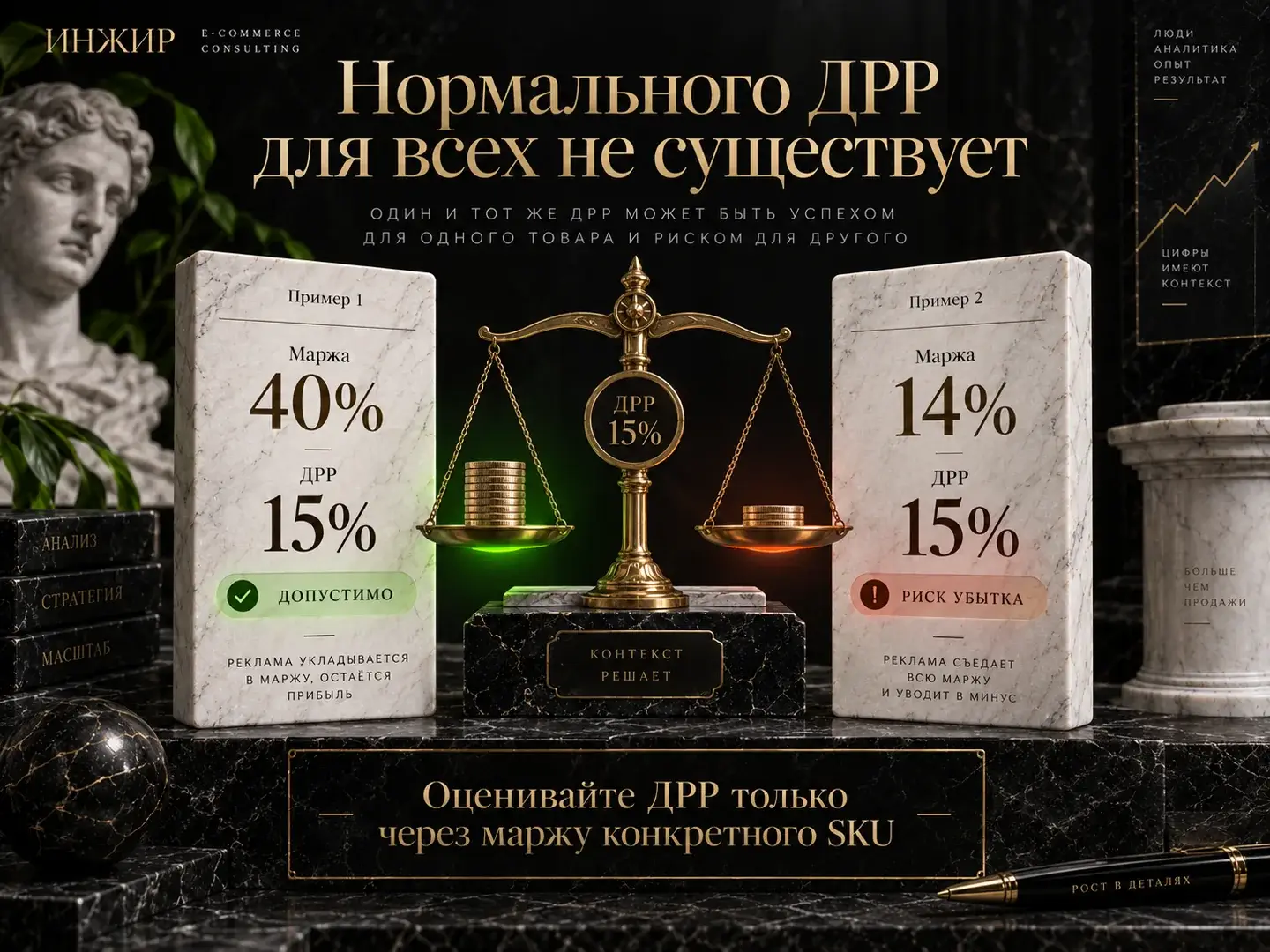 Нормальный ДРР зависит от маржи