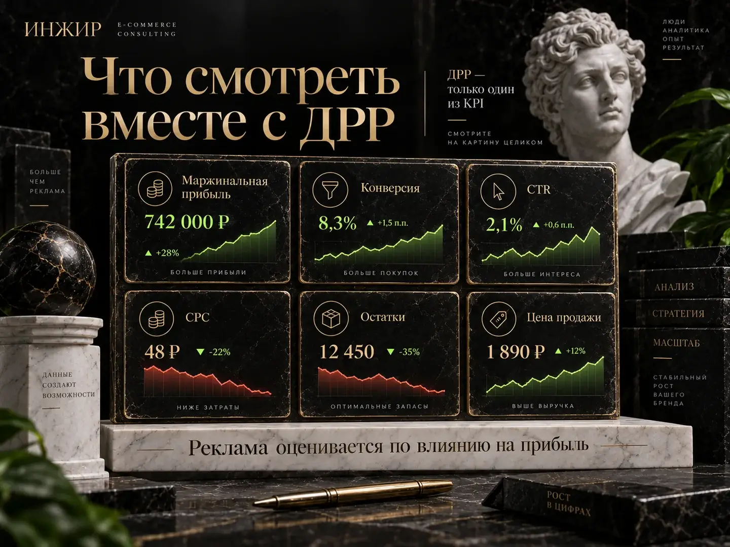 ДРР вместе с финансовыми KPI