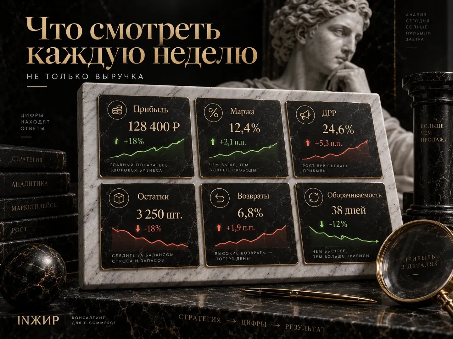 Мониторинг ключевых метрик