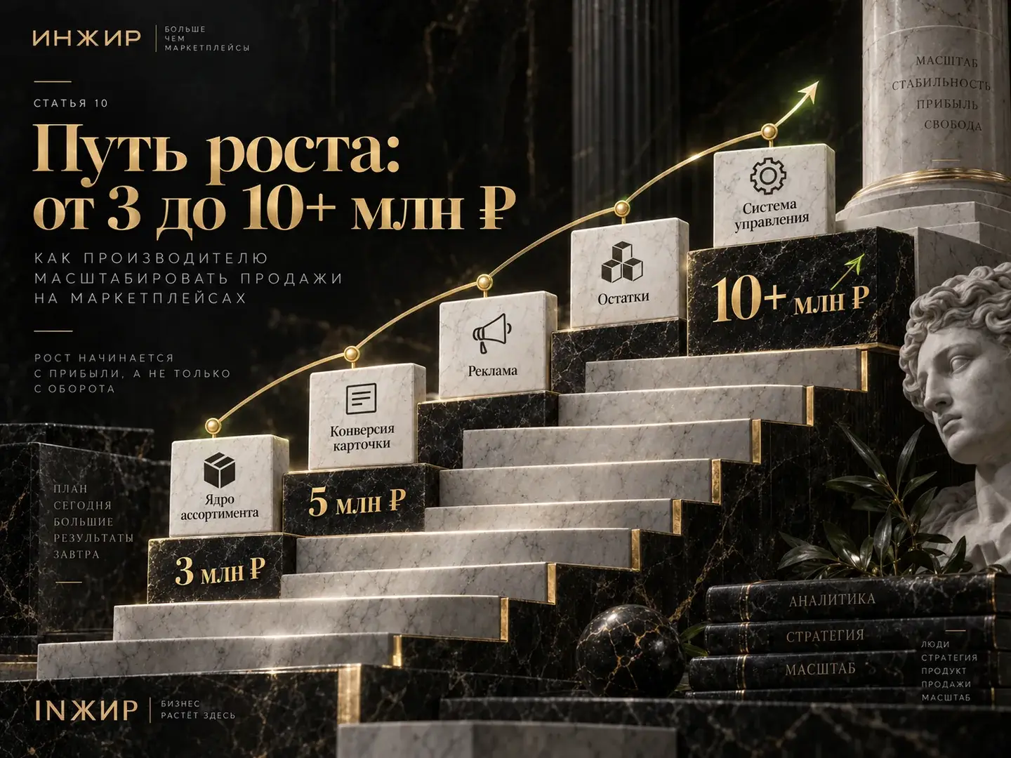 Путь производителя к росту