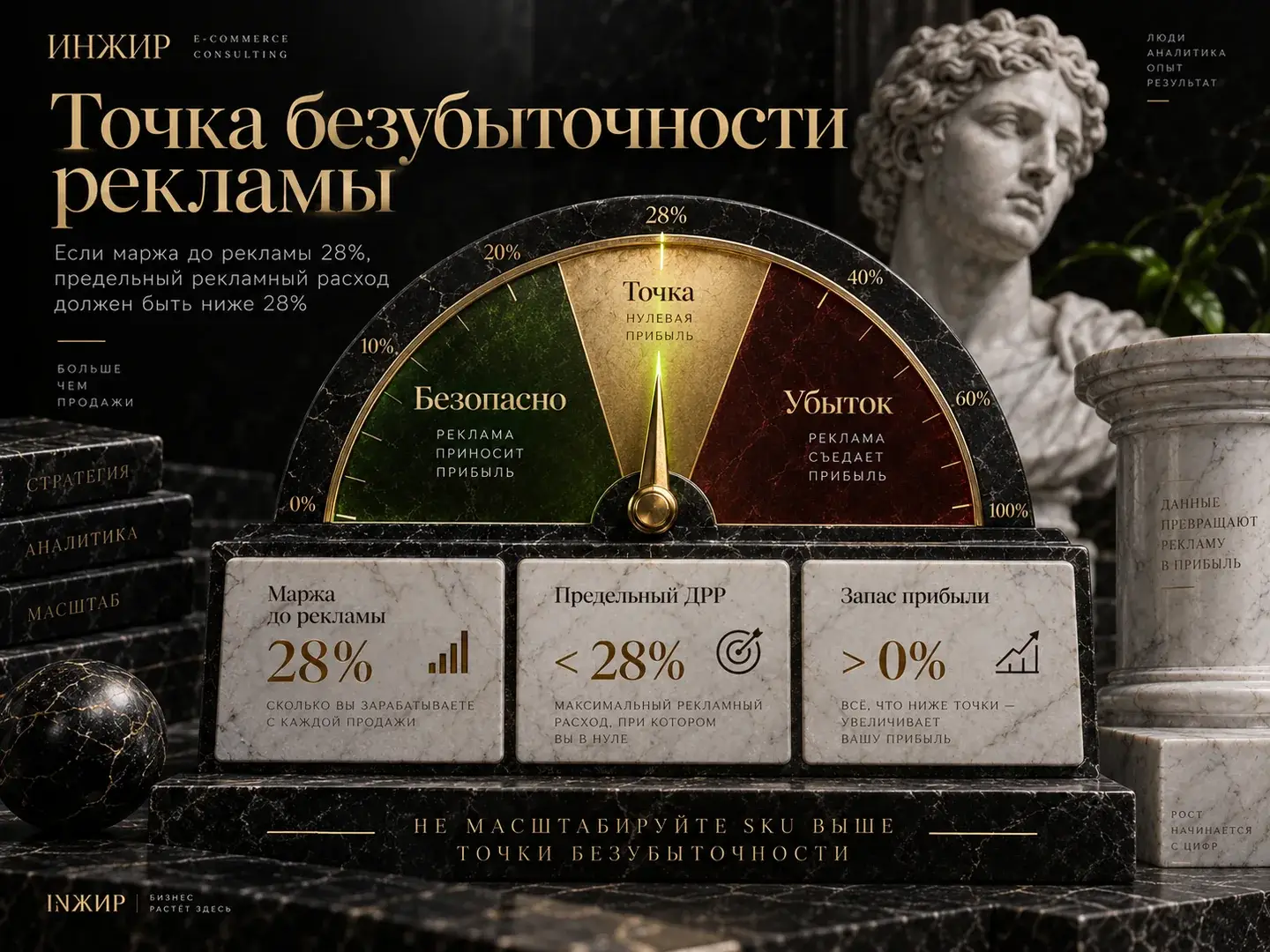 Точка безубыточности