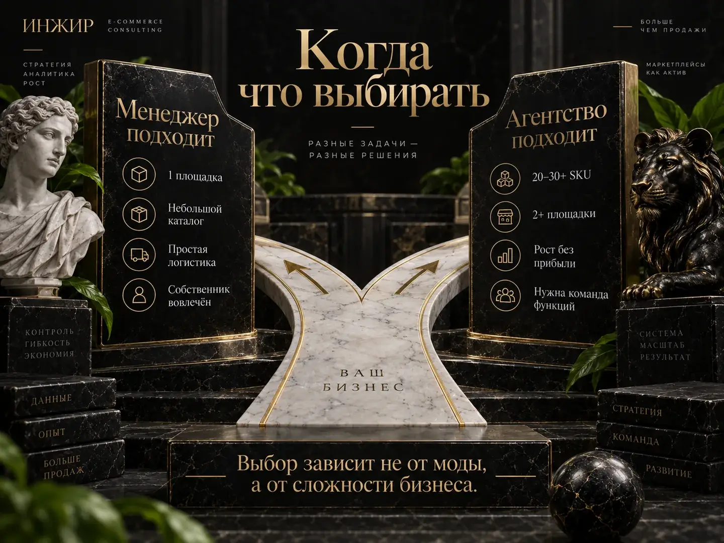 Когда выбирать менеджера или агентство