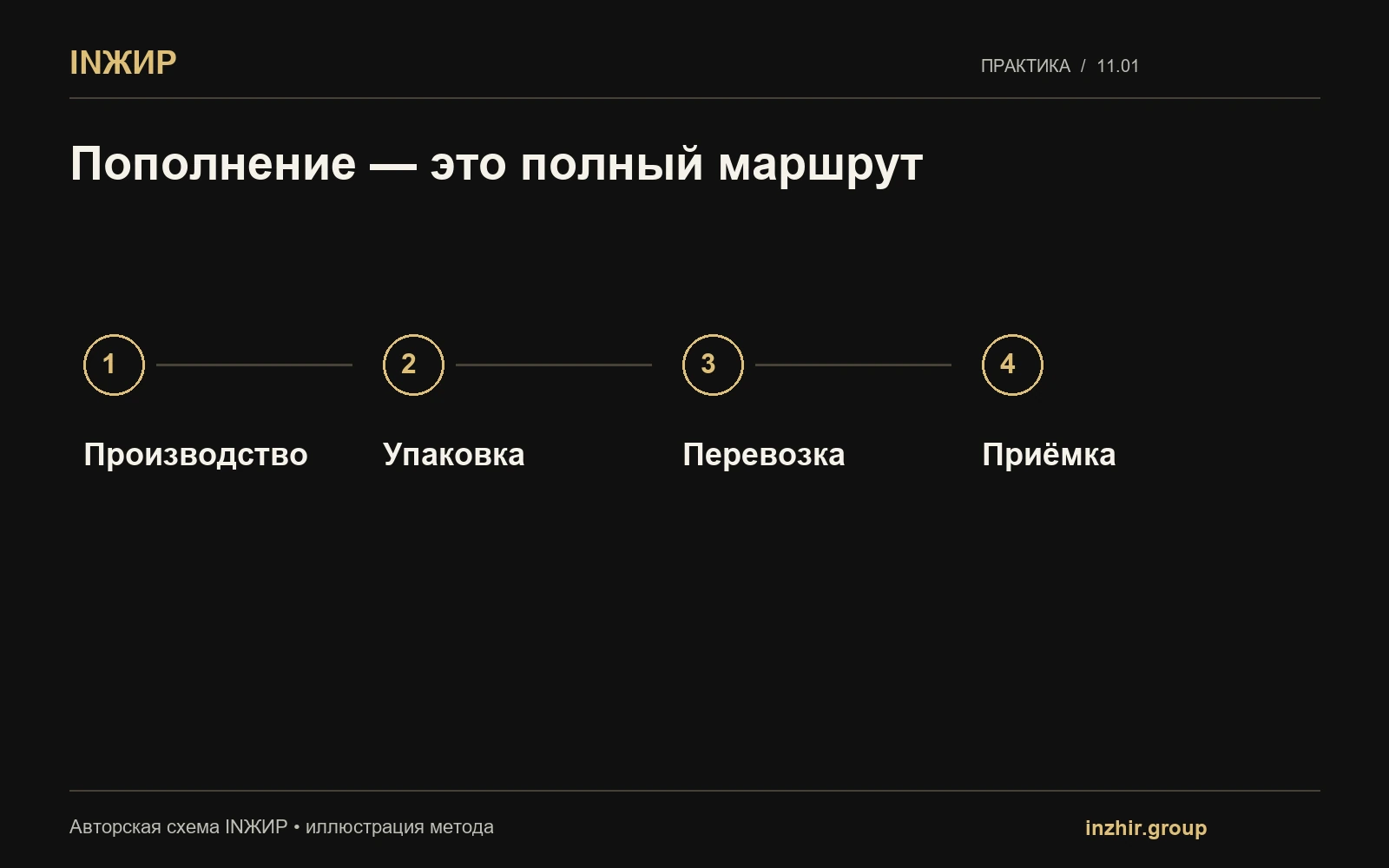 Пополнение — это полный маршрут