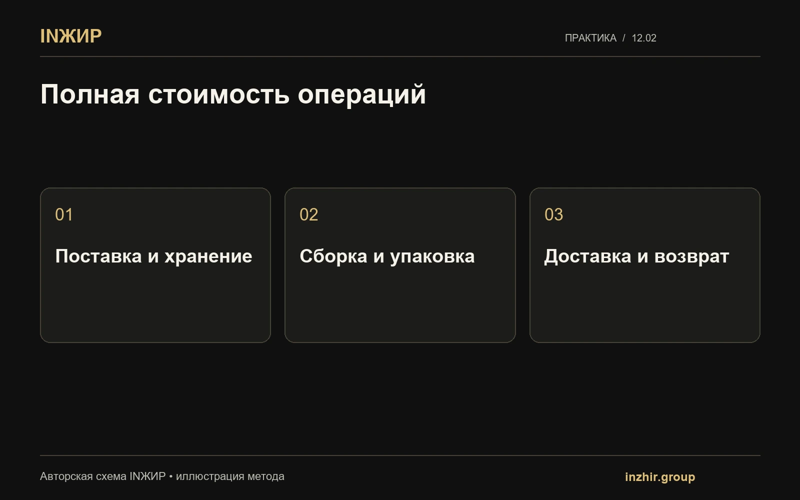 Полная стоимость операций