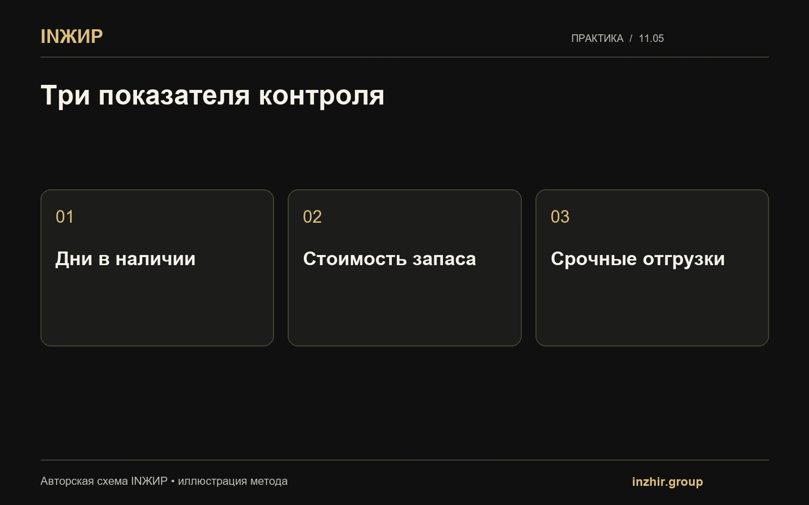 Три показателя контроля