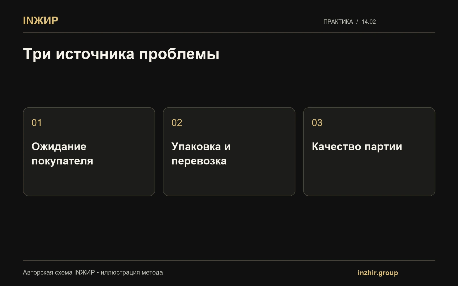 Три источника проблемы