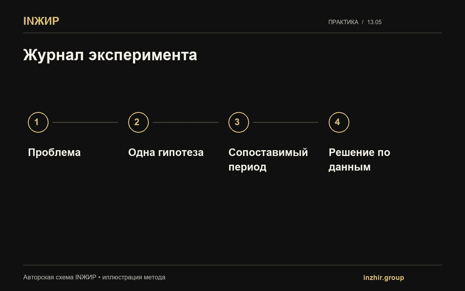 Журнал эксперимента
