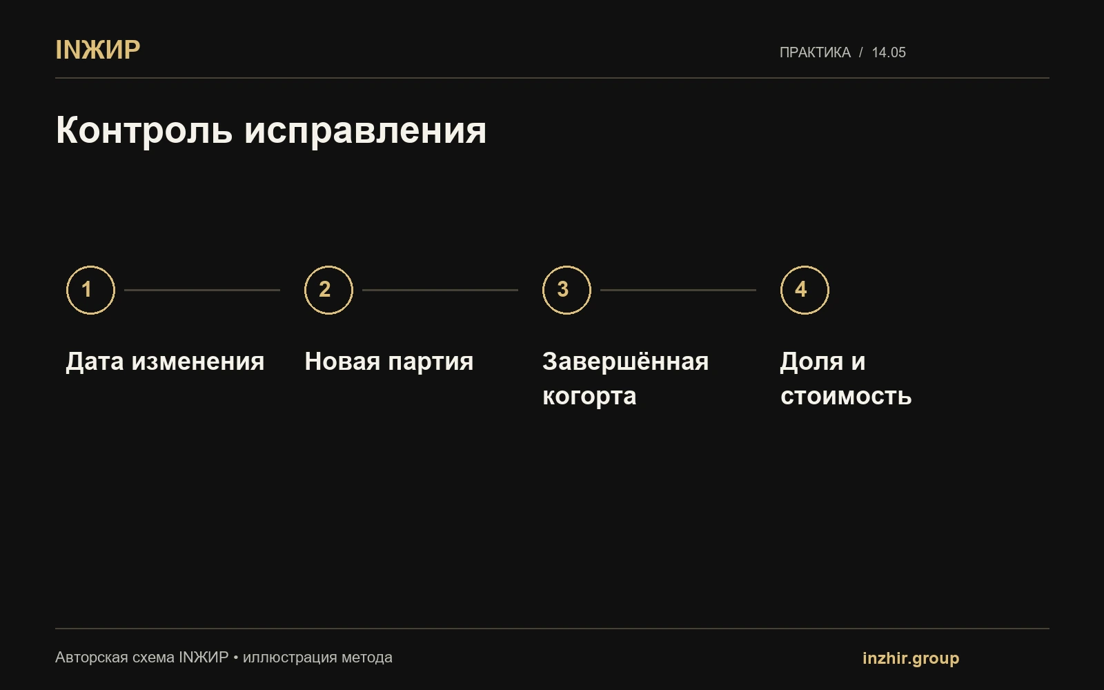 Контроль исправления