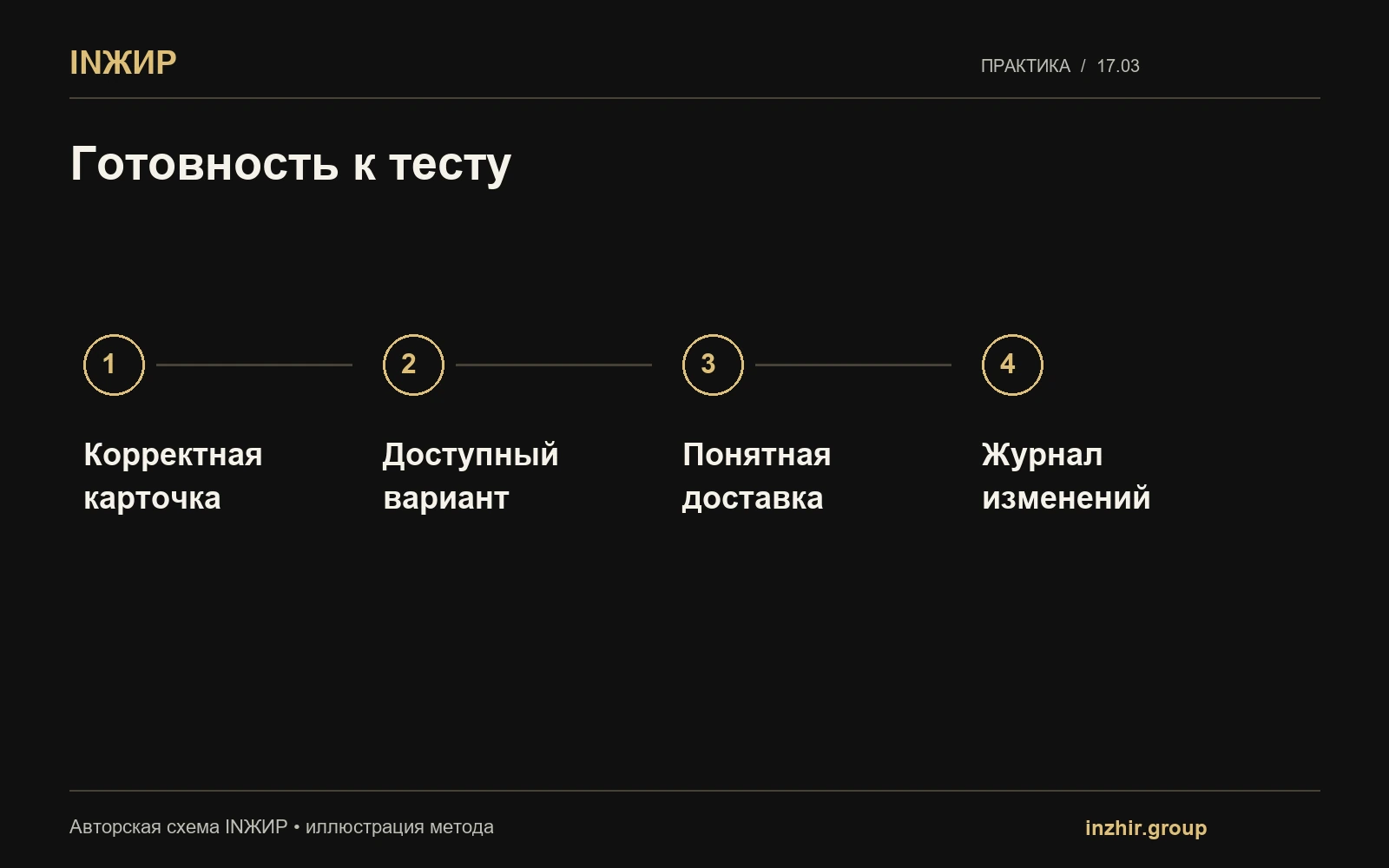 Готовность к тесту