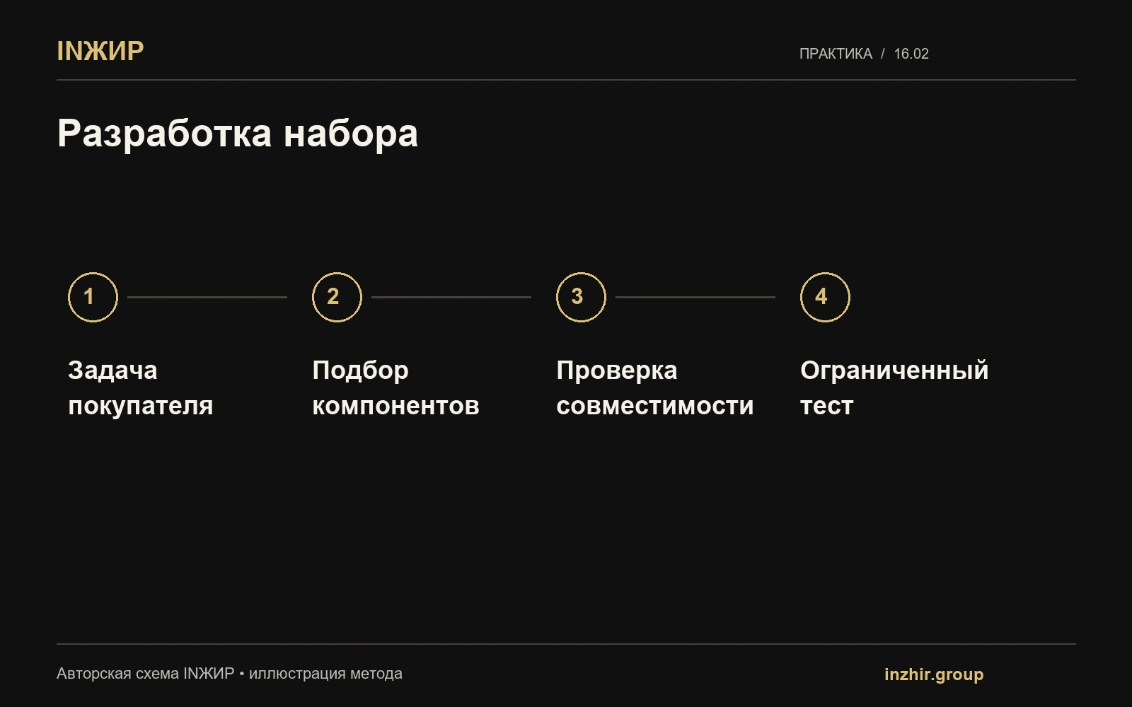 Разработка набора