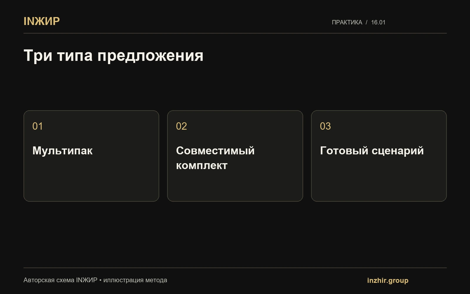 Три типа предложения