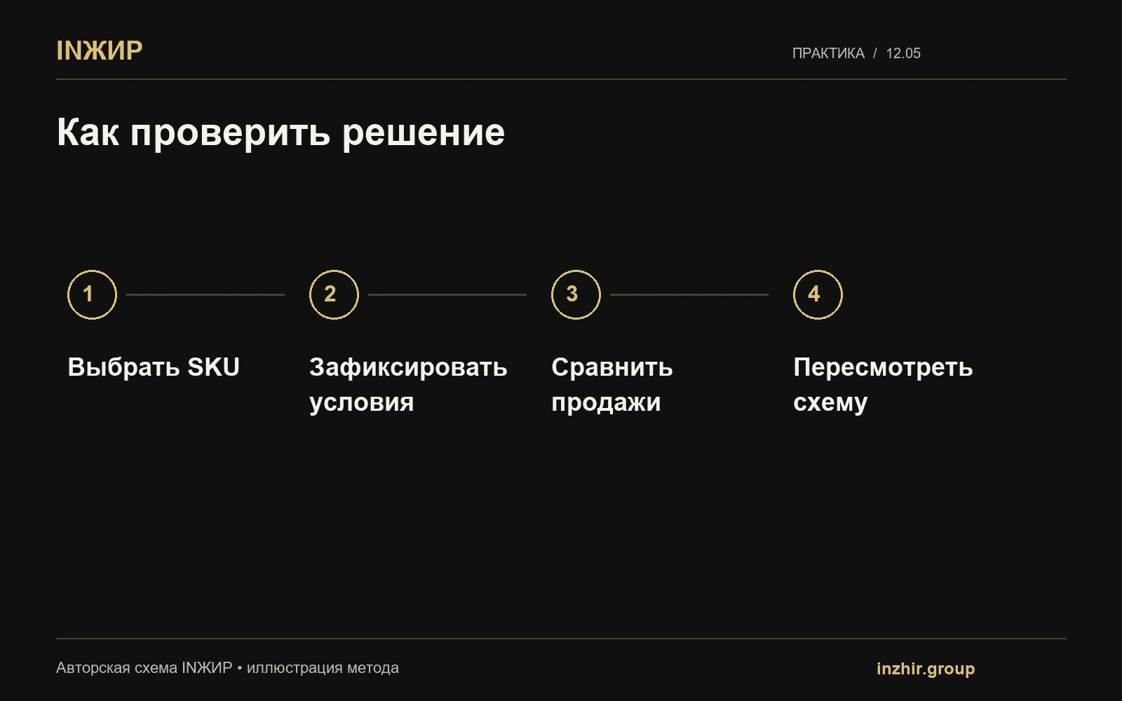 Как проверить решение