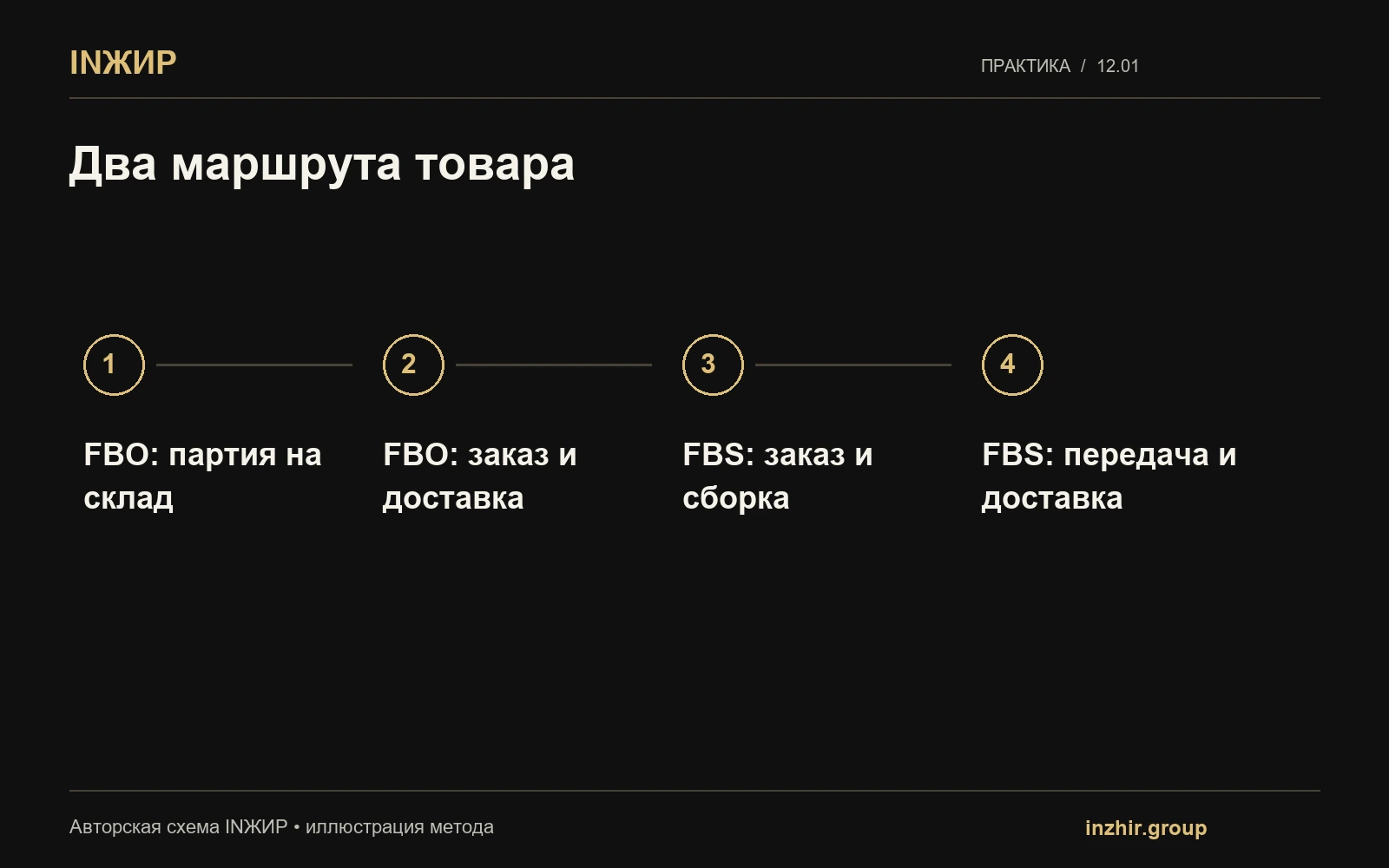 Два маршрута товара