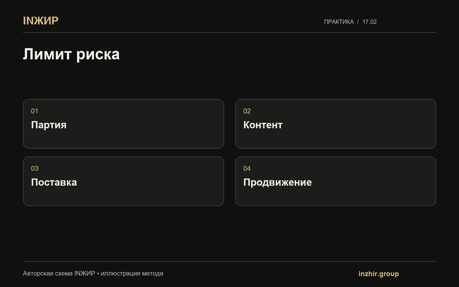 Лимит риска