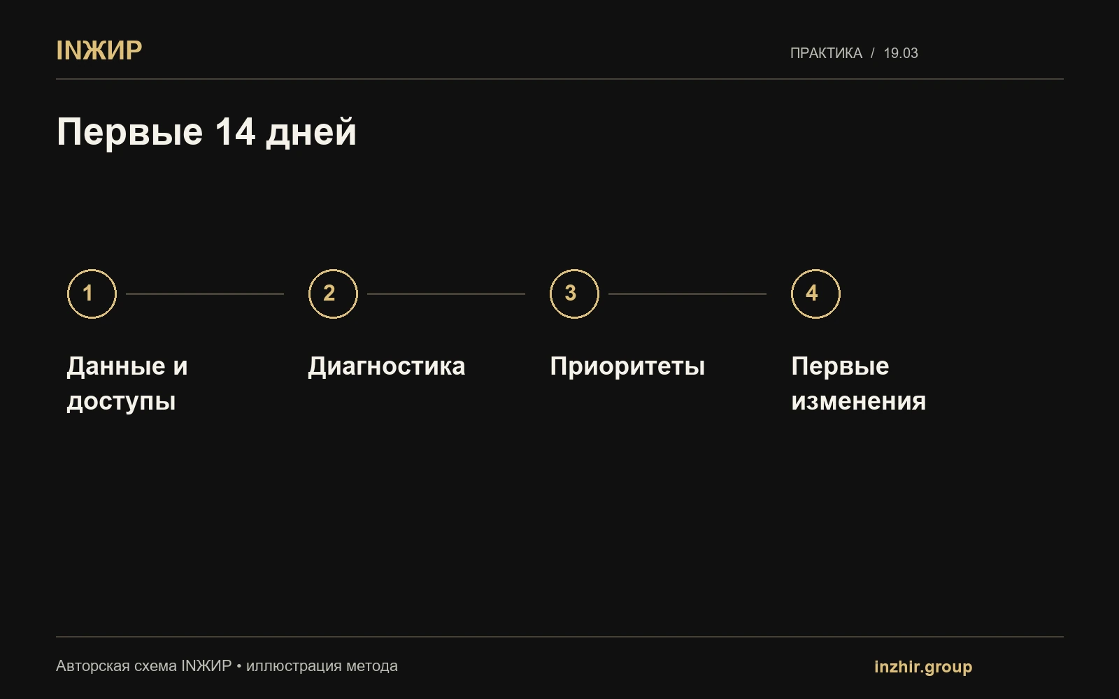 Первые 14 дней
