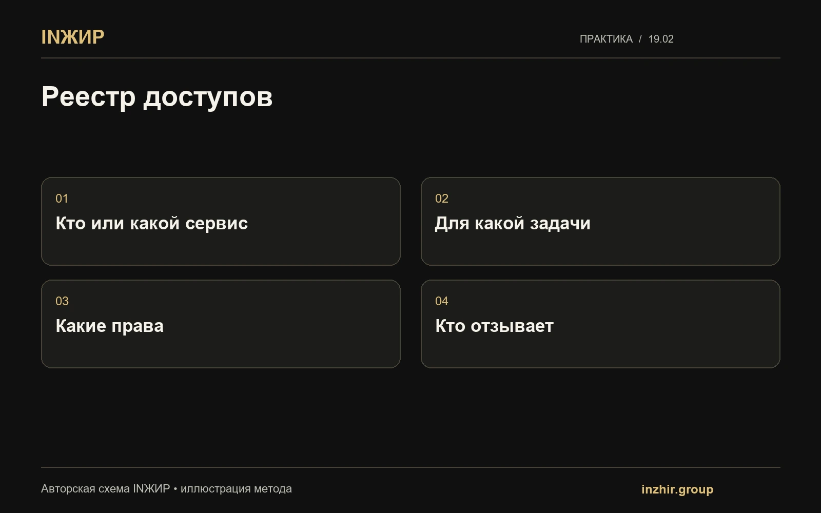 Реестр доступов