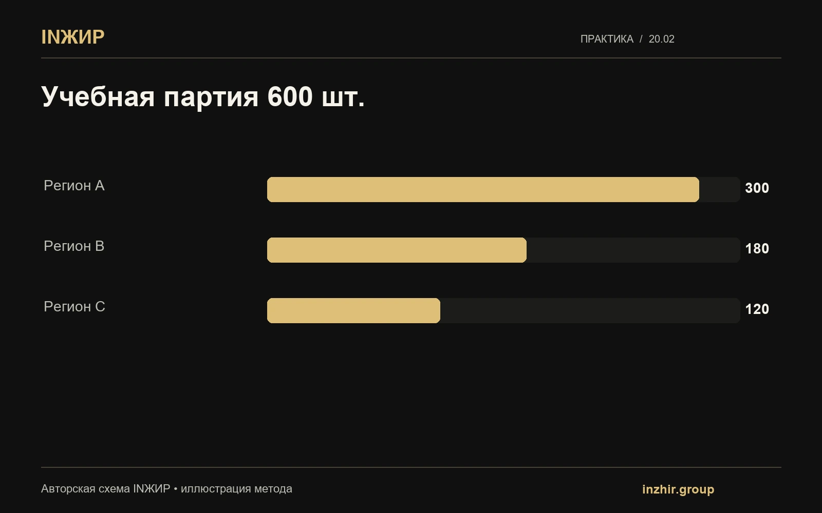 Учебная партия 600 шт.