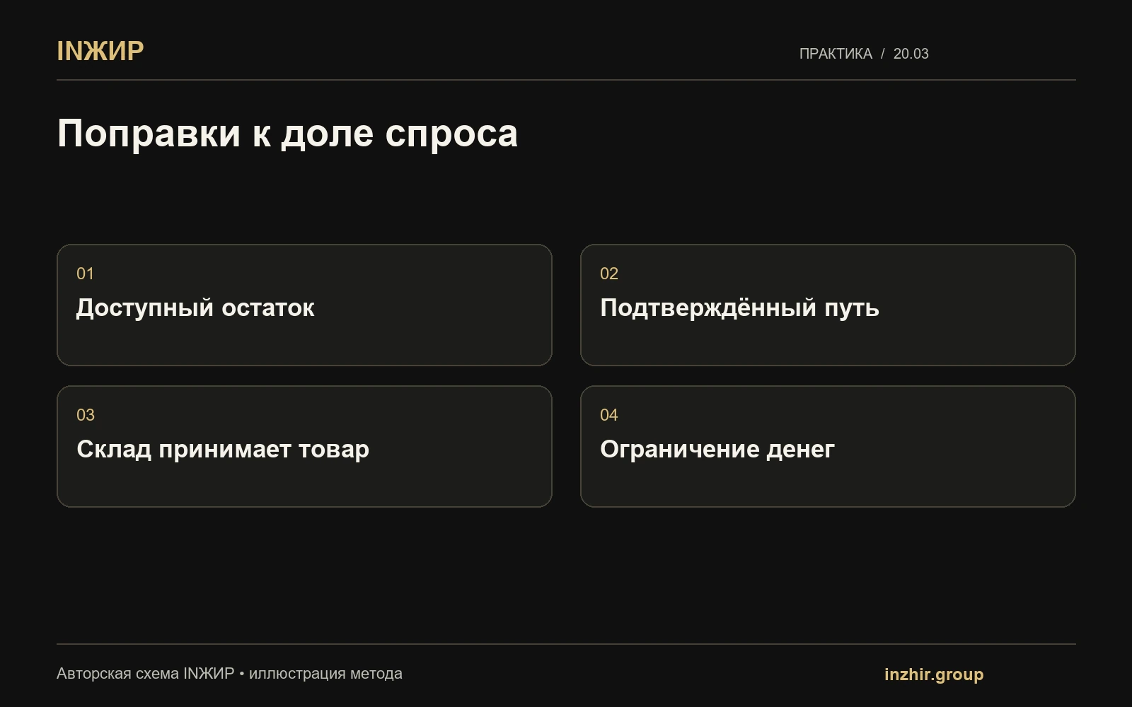 Поправки к доле спроса