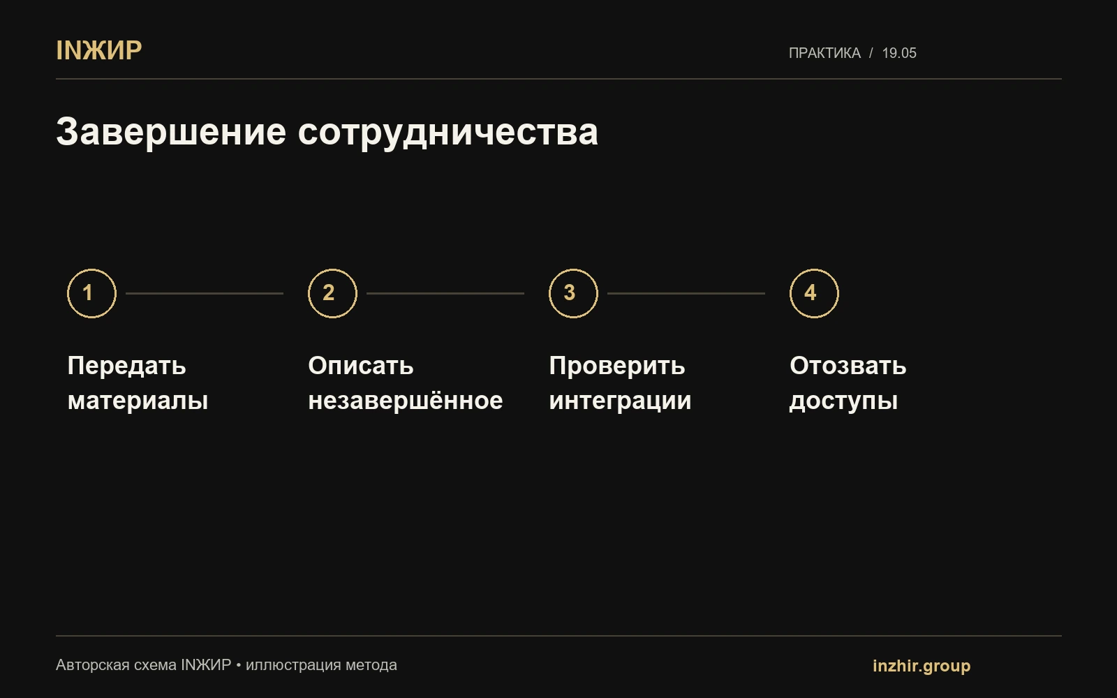 Завершение сотрудничества