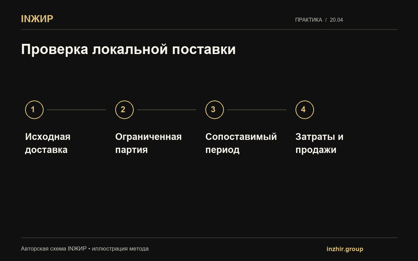 Проверка локальной поставки